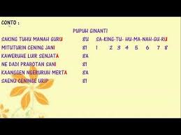 Wahai anakku ingatlah selalu atas nasihat dariku dirimu disebut juga sebagai satria harus tenang dan baik budi pekertinya Contoh Pupuh Mijil Masnurul