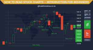 How To Read Stock Charts Introduction For Beginners