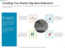 The current image of the samsung galaxy siii and apple iphone 4s in the customer's perspective 3545 words | 15 pages. How To Create The Perfect Brand Positioning Statement Powerpoint Presentation Slides Presentation Graphics Presentation Powerpoint Example Slide Templates