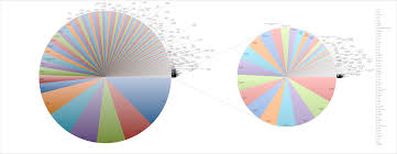 File Pie Chart Of Countries By Area Png Wikimedia Commons