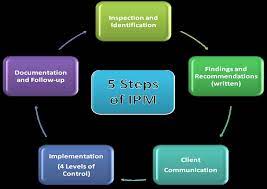Integrated pest management (ipm) is an environmentally friendly, common sense approach to controlling pests. Blue Sky Approach To Integrated Pest Management