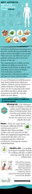Anti Inflammatory Diet Plan For Arthritis Infographic Arthritis Diet Arthritis Infographic Rheumatoid Arthritis Diet