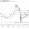View ethereum (eth) price prediction chart, yearly average forecast price chart, prediction tabular data of all months of the year 2021 and all other cryptocurrencies forecast. 1