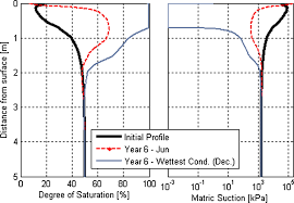 Study Of Expansive Soils And Residential Foundations On