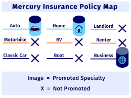 A mercury insurance policy for your home doesn't just protect your house and property, it also protects you, your guests and your belongings. Mercury Car Insurance Payment Address And Phone Number