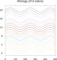 Lithology Color Table