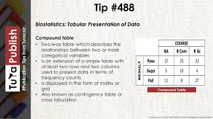 Turapublish Today S Tip Focusing On Biostatistics Tabular Presentation Of Data Compound Table In 2020 Today Tips Presentation Tips