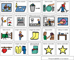Epingle Sur Pictogramme Routine