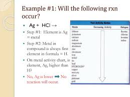 Single Replacement Reactions Ppt Download