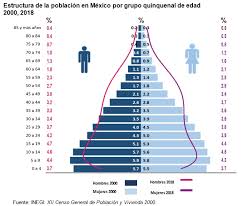 En méxico habitan 126,014,024 personas, de acuerdo los resultados obtenidos del censo de población y vivienda 2020 del instituto nacional de estadística y geografía (inegi). Mexico Tiene 125 Millones De Habitantes Inegi Sin Fuero