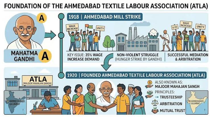 UPSC Prelims 2009 | History: Who of the following founded the Ahmedabad Textile Labour Association?