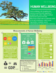 Click On The Image To View The High Definition Version Create Infographics At Http Venngage Com How To Create Infographics Wellbeing Political Environment