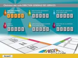 Municipal Pursuit Un Jeu Sur L Organisation Municipale Jeu Educatif Activite Ado Jeux