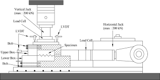 51 ° 26'17 n 0 ° 07'38 w ﻿ / ﻿ 51,438 ° n 0,1271 ° w﻿ / 51,438; Effect Of Cyclic Loading On The Shear Behaviours Of Both Unfilled And Infilled Rough Rock Joints Under Constant Normal Stiffness Conditions Springerlink