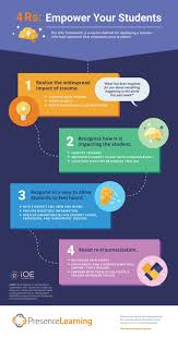 Deploying a Trauma-Informed Approach: Use the 4 R's | Presence