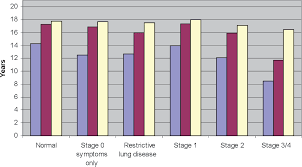 Figure 6 From Life Expectancy And Years Of Life Lost In