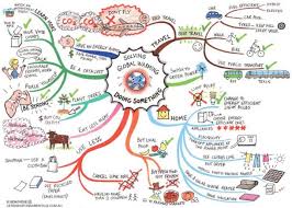 10 Really Cool Mind Mapping Examples Mindmaps Unleashed