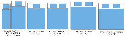 Find content updated daily for rv mattress vs regular mattress The 6 Best Rv Sheets In 2021