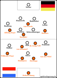 4 out of 5 stars. Vorschau Niederlande Deutschland
