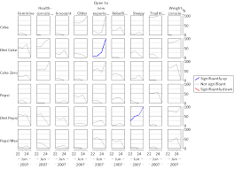 Trend Plot Q