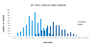What Is The Average Ring Size For Men Women