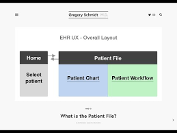 what is the patient file ehr ux gregory schmidt