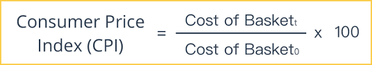 A cpi is a statistical estimate constructed using the prices of a sample of representative items whose prices are collected periodically. Consumer Price Index Cpi Intelligent Economist
