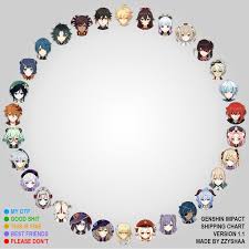 ship chart yay | Impact, Beaded necklace, Cosplay cute