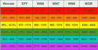 Ktts Player Statistics For The Last 1000 Battles Wot