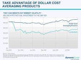 Making Sense Of Market Volatility Name Tile Company Date