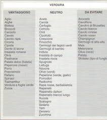 Ad ogni gruppo va associata la sua specifica caratteristica e compatibilità. Dieta Del Gruppo Sanguigno 0 Dieta Dimagrante Veloce