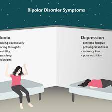 Bipolar disorder, formerly called manic depression, is a mental health condition that causes extreme mood swings that include emotional highs (mania or hypomania) and lows (depression). Symptoms And Diagnosis Of Bipolar Disorder An Overview