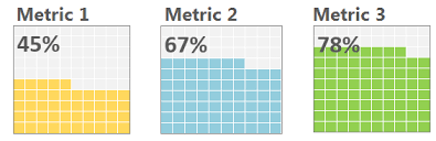 Building Waffle Charts In Excel I 3 Excel Microsoft