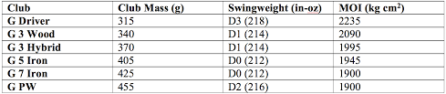 golf club swing weight chart best picture of chart