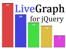 Dynamic Animated Jquery Bar Charts Plugin Livegraph