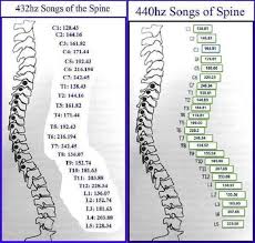 13 Problem Solving Radionic Frequencies Chart