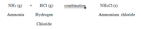 Image result for combination reactions example ammonium chloride
