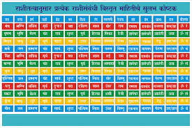Prathmrishi Rashi Information Chart