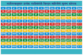 prathmrishi rashi information chart