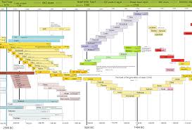 Diagram Of Bible Get Rid Of Wiring Diagram Problem