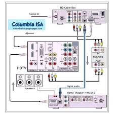 While the basic wiring is easy, hiding the wires professionally takes time and forethought. Diagram Home Theater Speaker Wiring Diagram Intended For Wiring Diagram Full Version Hd Quality Wiring Diagram Profitdiagramn Previtech It