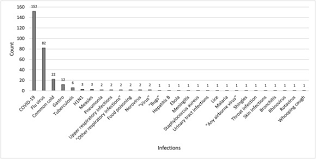 What you need to know. Air Travel In A Covid 19 World Commercial Airline Passengers Health Concerns And Attitudes Towards Infection Prevention And Disease Control Measures Sciencedirect