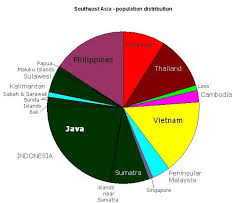 Pie Chart Showing The Distribution Of Population Among The