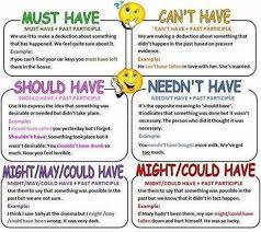 Perfect modal verbs in english work in similar ways to perfect verb tenses. Using Perfect Infinitives With Modal Verbs English Grammar Eslbuzz Learning English English Grammar Learn English Learn English Grammar