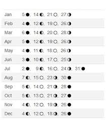 Image Result For Moon Phases 2019 New Moon Calendar Moon Calendar Moon Phase Calendar