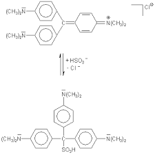 Schwefeldioxid ist ein farbloses, schleimhautreizendes, stechend riechendes und sauer schmeckendes, giftiges gas. Prof Blumes Medienangebot Schwefel Das Exemplarische Nichtmetall