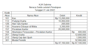 Bintang, keseimbangan antar debit dan kredit diperlihatkan pada jumlah rp 950.000,00. Contoh Jurnal Dan Laporan Keuangan Perusahaan Jasa