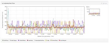 Apache Jmeter Users Manual Generating Dashboard Report