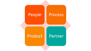 Itil Itsm Roles And Responsibilities Roles Matrix Bmc