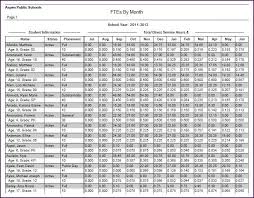 calculate and report special education ftes